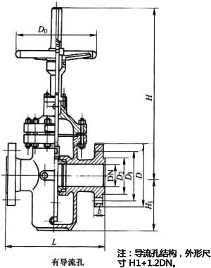 KZ43F��Z43F �ͷ��m���l���ք�ƽ���l�yPN10��PN160���νY(ji��)��(g��u)�ߴ�D