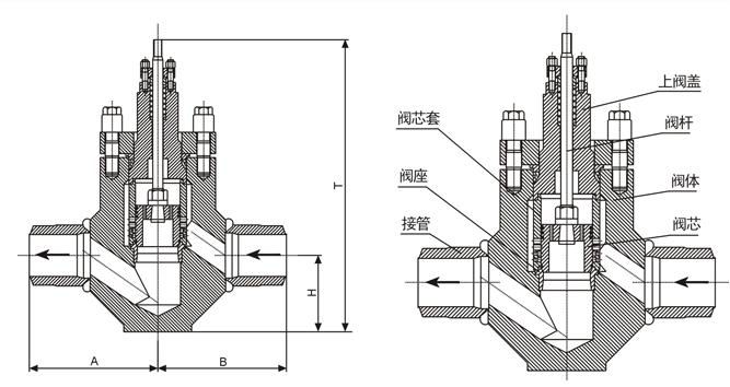 STB��偠t�oˮ����{(di��o)��(ji��)�yPN250��PN320���νY(ji��)��(g��u)�ߴ�D