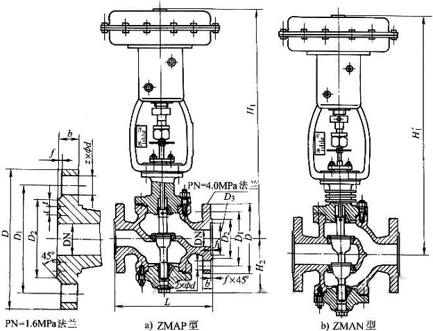 ZMAN�͚��(d��ng)��Ĥ�p���{(di��o)��(ji��)�yPN16��PN64���νY(ji��)��(g��u)�ߴ�D