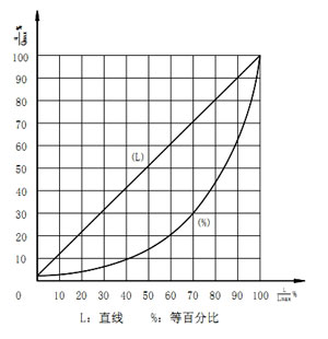 ZJSF(H)���(d��ng)��Ĥ��ͨ�֣��ϣ����{(di��o)��(ji��)�y������������