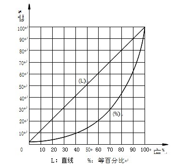 ZRSM늄�(d��ng)��Ͳ�{(di��o)��(ji��)�y������������