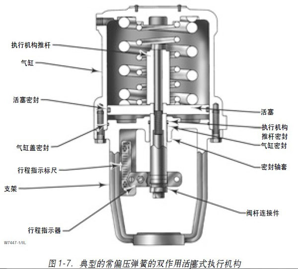 1.3�D1��7���͵ĳ�ƫ�����ɵ��p���û���ʽ��(zh��)�ЙC��