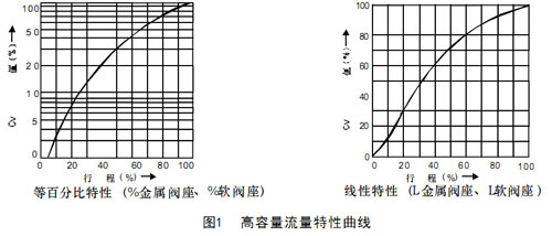 HAA͚ͨ(dng){(dio)(ji)yD