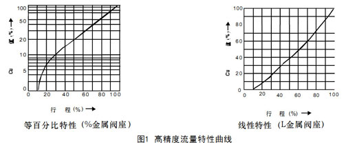 HCBE�\ʽ����ƽ���͚���{(di��o)��(ji��)�y�D1-�߾����������������D