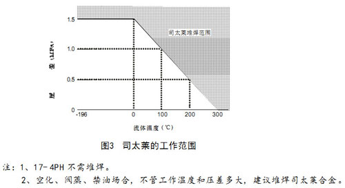 HCBE�\ʽ����ƽ���͚���{(di��o)��(ji��)�y�D3˾̫�R��������