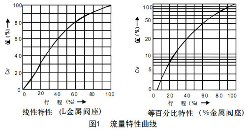HSC�\ʽ��ӆ����{(di��o)��(ji��)�y�D1������������