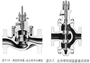 �D3-15.-���͵��y�w�����m���p�^��˨�D3-7.-�������p�y��ֱͨʽ�y�w