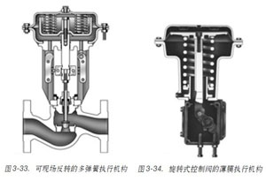 �D3-33.-�ɬF(xi��n)�����D(zhu��n)�Ķ����Ɉ�(zh��)�ЙC(j��)��(g��u)�D3-34.-���D(zhu��n)ʽ�����y�ı�Ĥ��(zh��)�ЙC(j��)��(g��u)