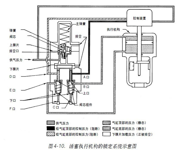 �D4-10. ������(zh��)�ЙC(j��)��(g��u)���i��ϵ�y(t��ng)ʾ��D