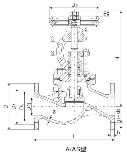 PN1.0��1.6��2.5MPa��A�ʹ��÷��mʽֱͨ�����~��ֹ�y����ֹֹ���y�����ߴ� 