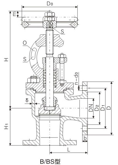 PN1.0��1.6��2.5MPa��B�ʹ��÷��mʽֱ�������~��ֹ�y����ֹֹ���y�����ߴ� 