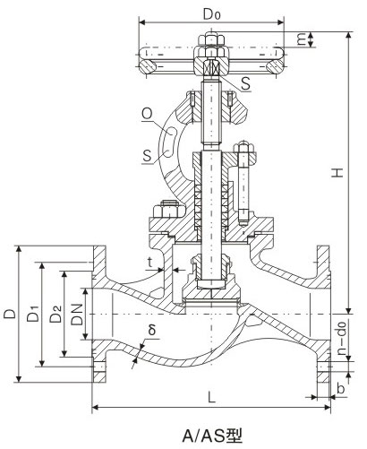 PN1.0��1.6MPa��A�ʹ��÷��mֱͨ���T�F��ֹ�y�����ý�ֹֹ���y�����ߴ� 