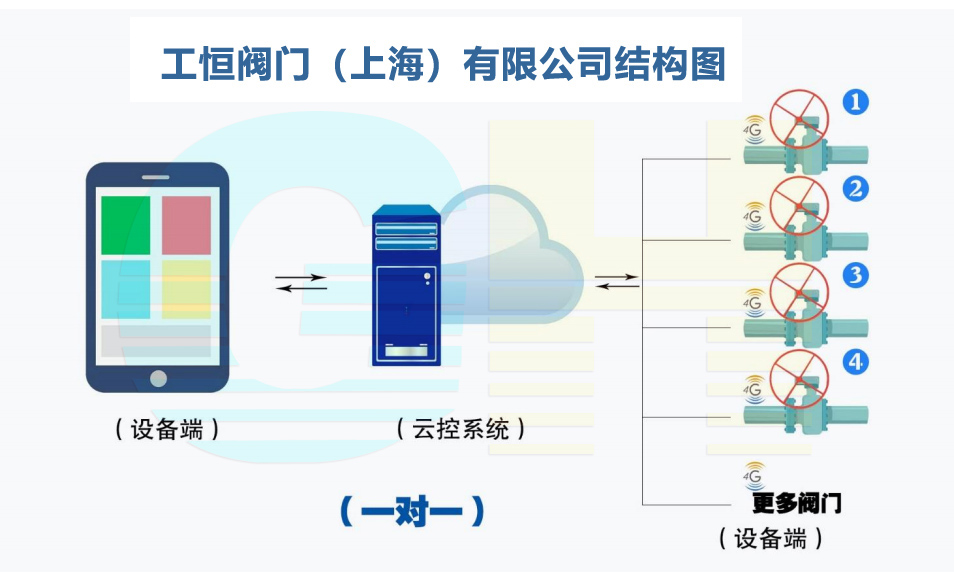 GHWXD971F-10Q-4G�͟o(w��)��늄�(d��ng)�_(k��i)�P(gu��n)��(du��)�Aʽ���yһ��(du��)һ����