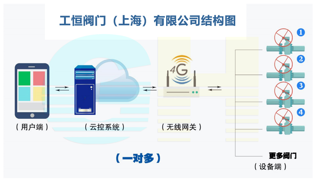 GHWXD971F-10Q-4G�͟o(w��)��늄�(d��ng)�_(k��i)�P(gu��n)��(du��)�Aʽ���yһ��(du��)�����